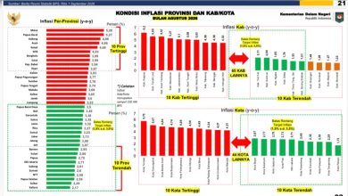 Kota sukabumi masuk 10 kota terendah inflasi di bulan agustus (yoy) 2026